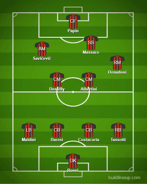 AC Milan 1994