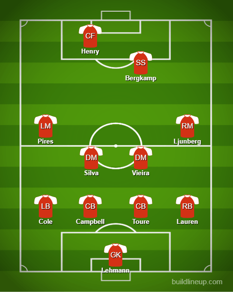 Arsenal 2004