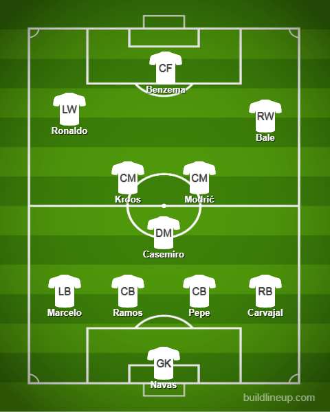 Real Madrid 2017